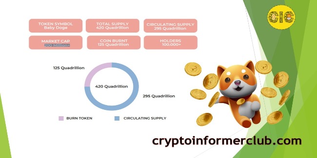 Baby Doge Coin Chart