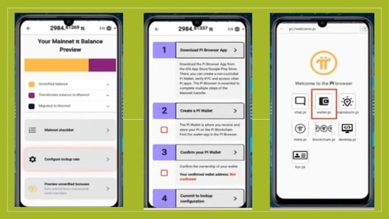 Pi Network Mainnet Checklist को कैसे पूरा करें - Crypto Informer Club